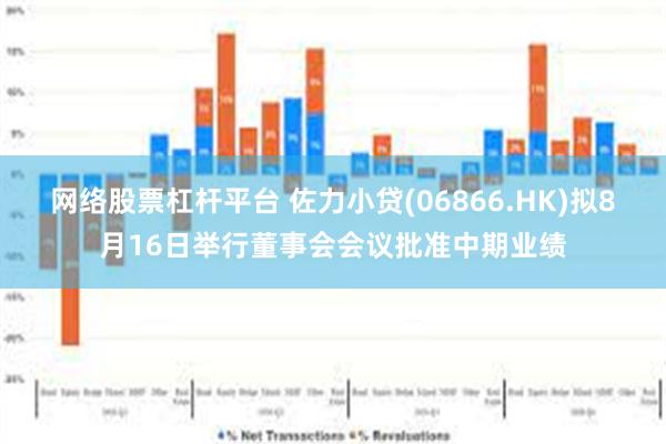 网络股票杠杆平台 佐力小贷(06866.HK)拟8月16日举行董事会会议批准中期业绩