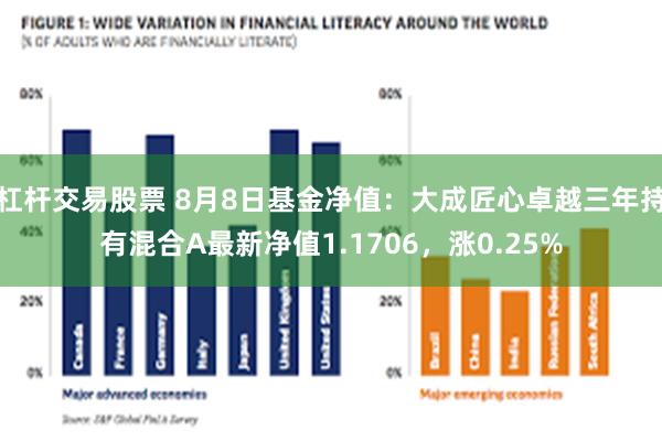 杠杆交易股票 8月8日基金净值：大成匠心卓越三年持有混合A最新净值1.1706，涨0.25%