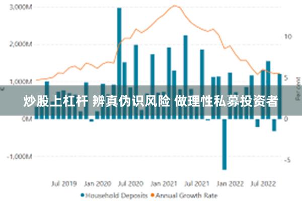 炒股上杠杆 辨真伪识风险 做理性私募投资者