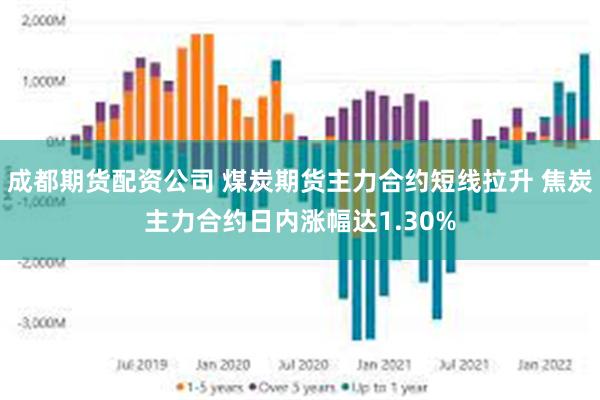 成都期货配资公司 煤炭期货主力合约短线拉升 焦炭主力合约日内涨幅达1.30%