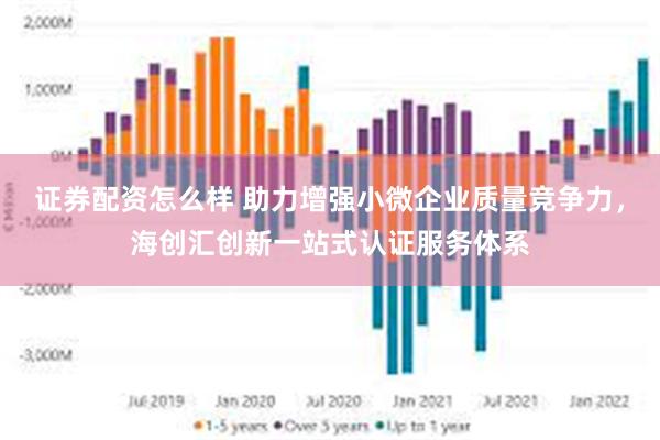 证券配资怎么样 助力增强小微企业质量竞争力，海创汇创新一站式认证服务体系