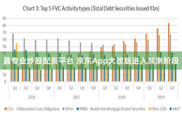 最专业炒股配资平台 京东App大改版进入灰测阶段