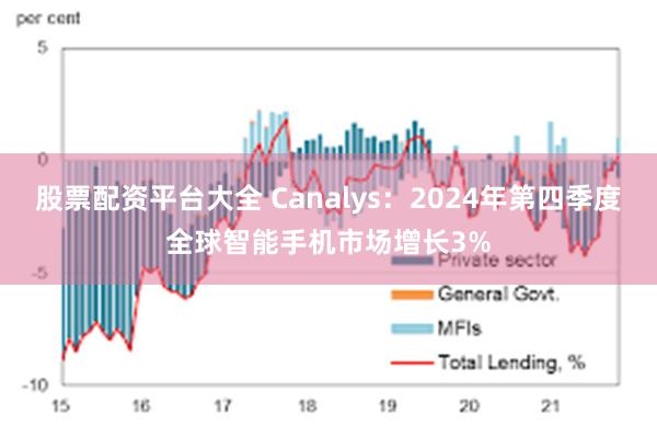 股票配资平台大全 Canalys：2024年第四季度全球智能手机市场增长3%