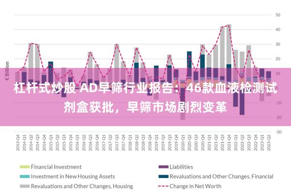 杠杆式炒股 AD早筛行业报告：46款血液检测试剂盒获批，早筛市场剧烈变革